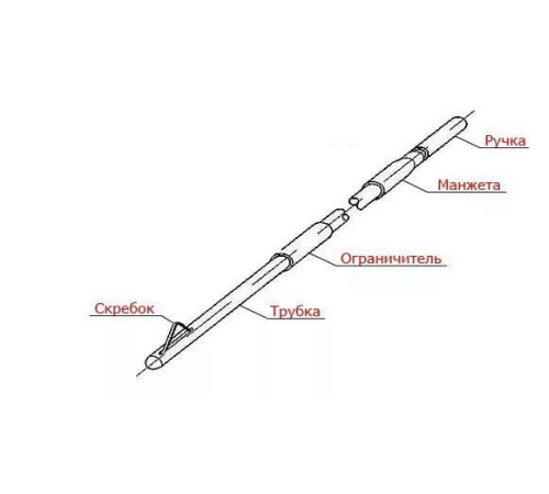 Устройство для внутриматочной биопсии УВБ — «Вектор» (тип Пайпель) Устройство для внутриматочной биопсии УВБ — «Вектор» (тип Пайпель)